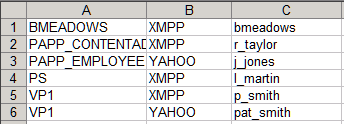 Spreadsheet used to generate CSV-formatted file for import