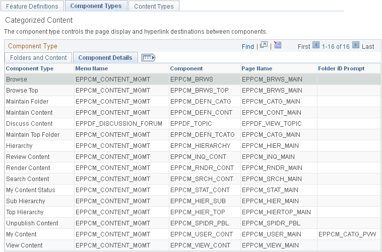Component Types page: Component Details tab