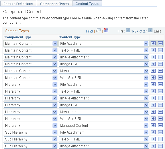 Content Types page