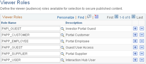 Viewer Roles page