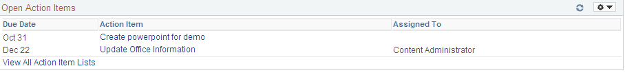 Open Action Items pagelet