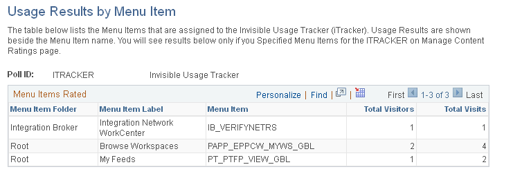 Usage Results by Menu Item page