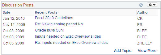 Discussion Posts pagelet