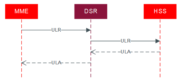 DA-MP RBAR Message Sequence