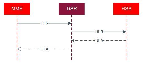 DA-MP Relay Message Sequence