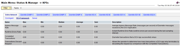 img/dca_kpis.png