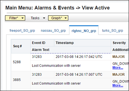 Active Alarms