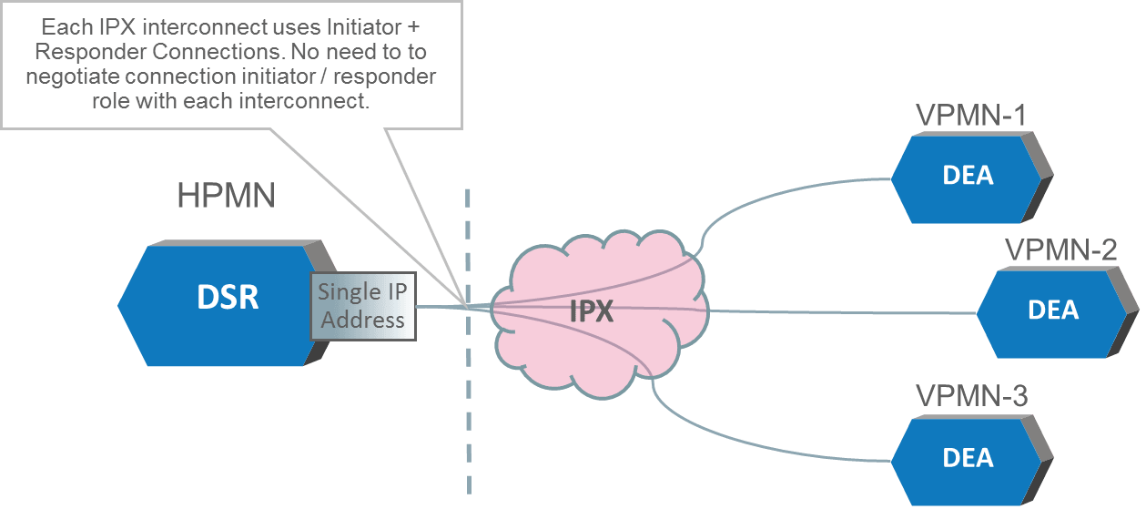 IPFE Initiator or Responder Support