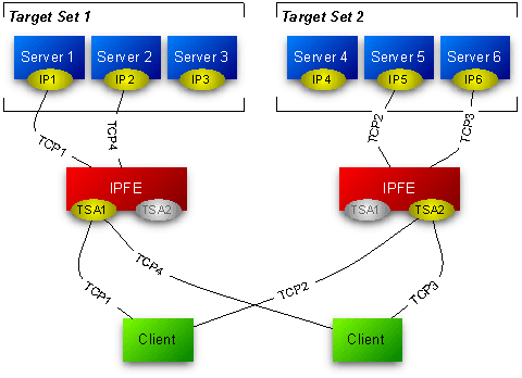 img/ipfe_arch.png