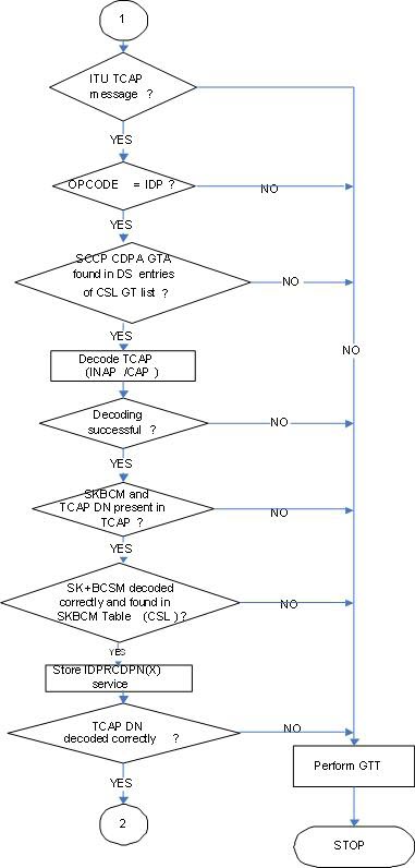 img/message_flow_idpr_sheet_2.jpg