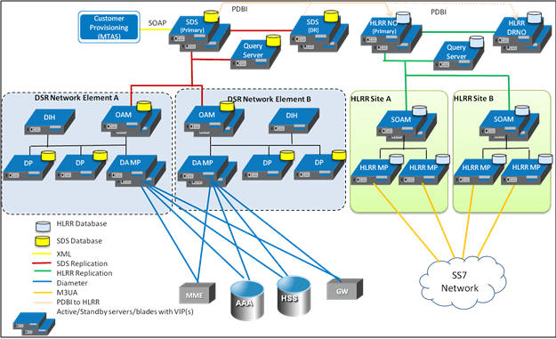 img/slds_hlrr_arch_overview.png