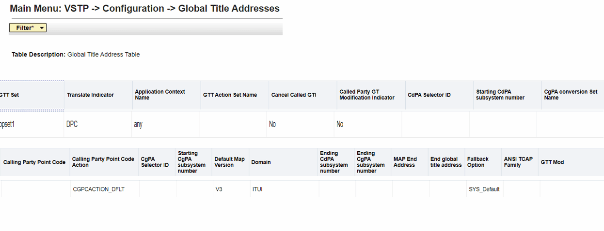 Global Title Addresses for opcode set
