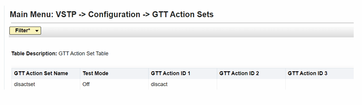 GTT Action Sets