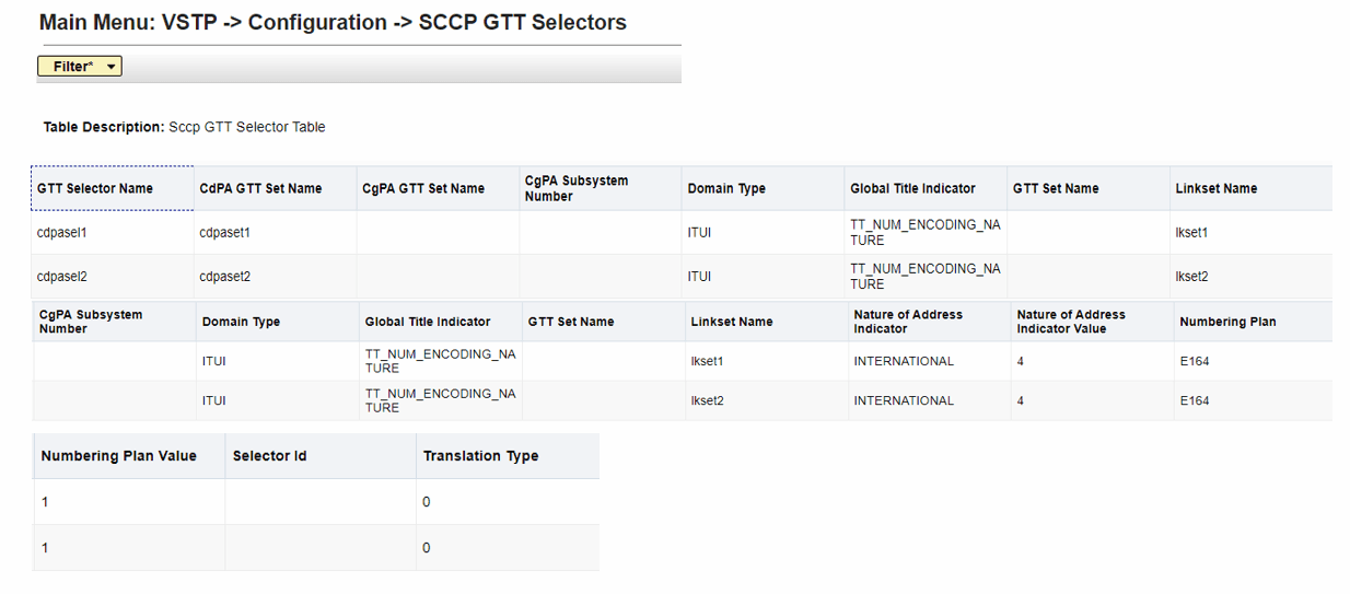 SCCP GTT Selectors