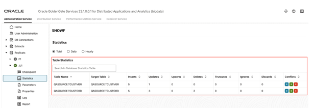 Replicatの「表統計」