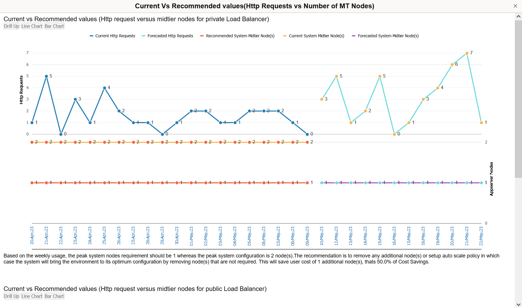 System Usage chart with daily interval on Monitoring page
