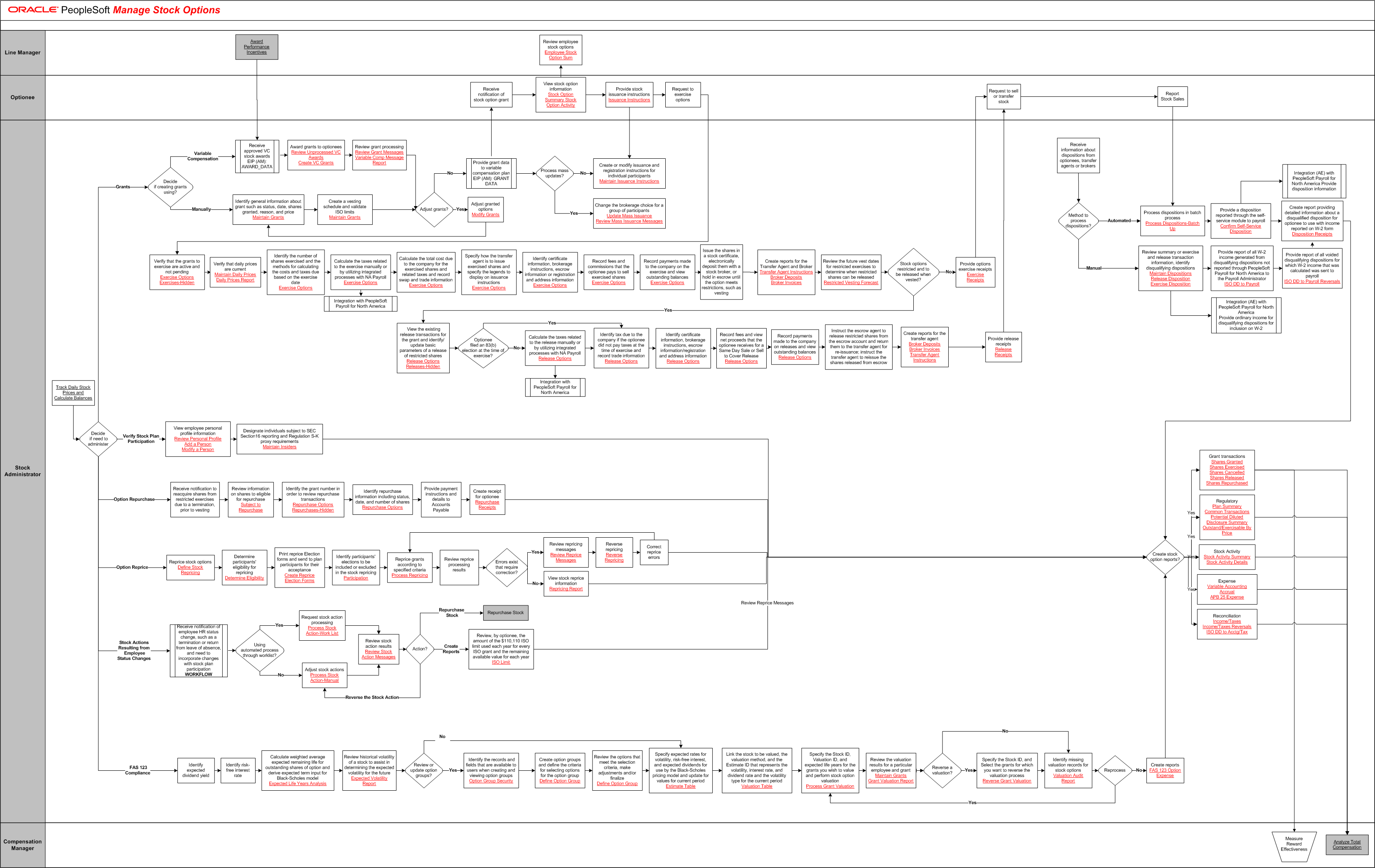 Manage Stock Options