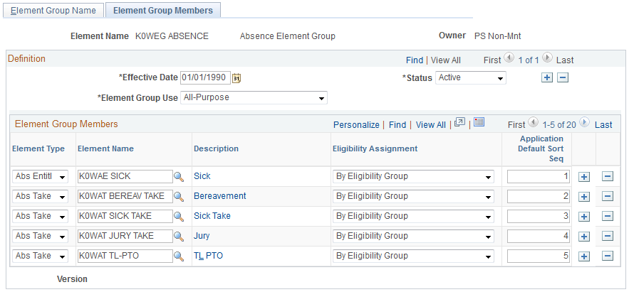 Element Group Members page