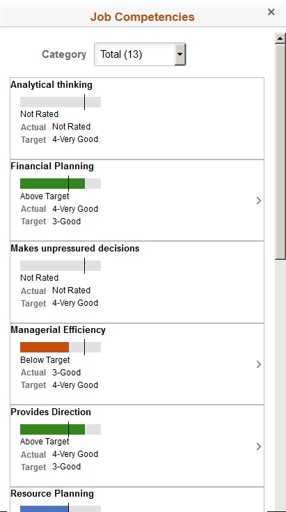 (Smartphone) Job Competencies page