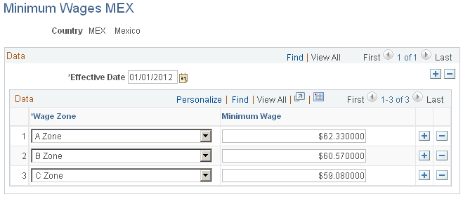 Minimum Wages MEX page