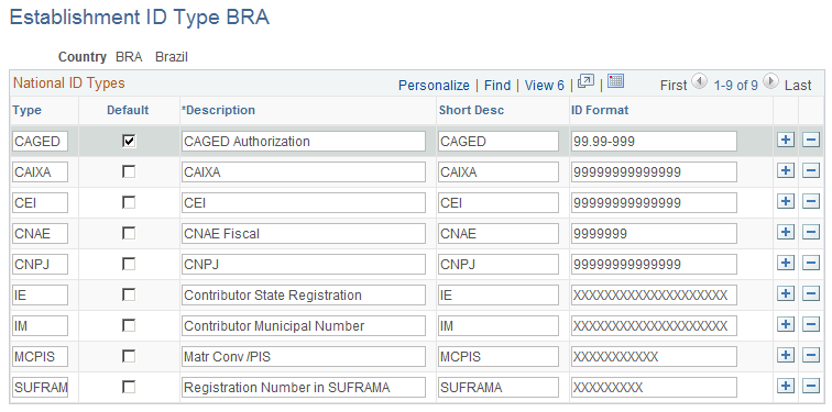 Establishment ID Type BRA page