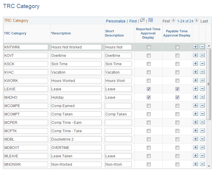 TRC Category page