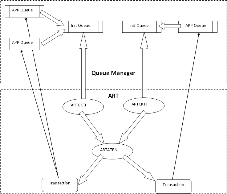 WebSphere MQトリガー条件 WebSphere MQトリガー条件