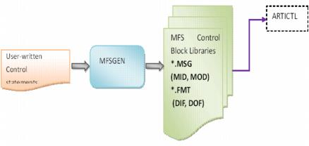MFSGENユーティリティ MFSGENユーティリティ