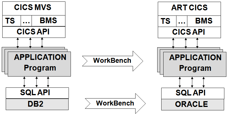 移行ソフトウェア環境の図