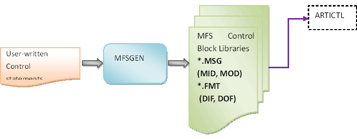 Mpsgenワークフローの図 Mpsgenワークフローの図