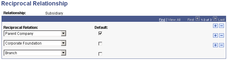 Reciprocal Relationship page