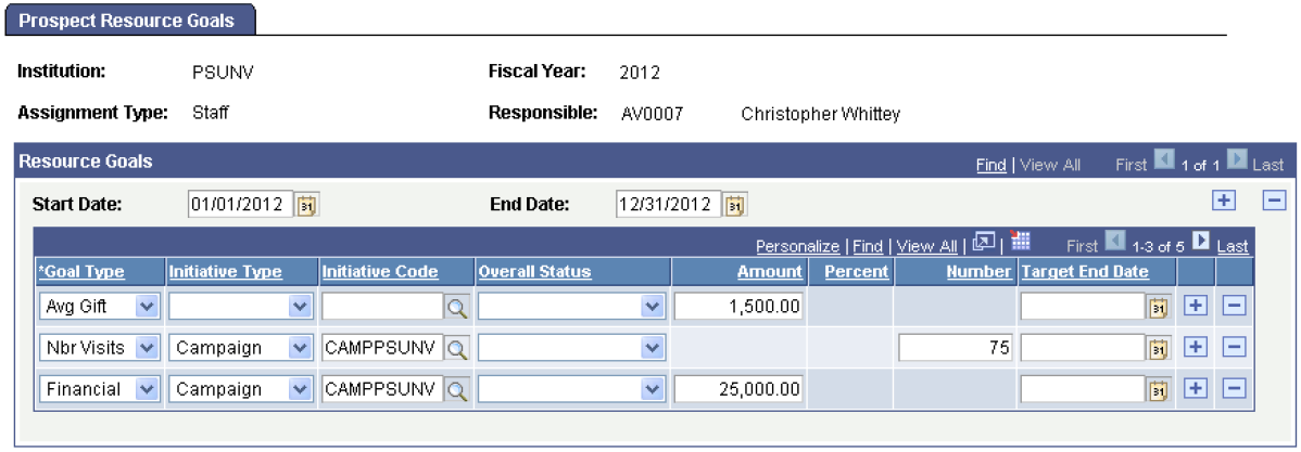Prospect Resource Goals page
