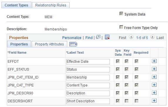 Content Catalog - Content Types page