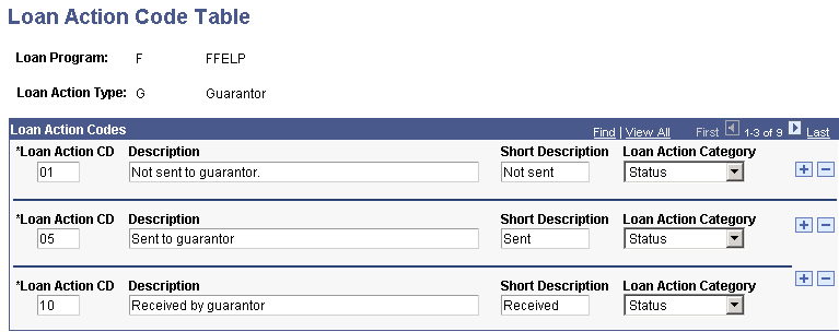 Loan Action Code Table page