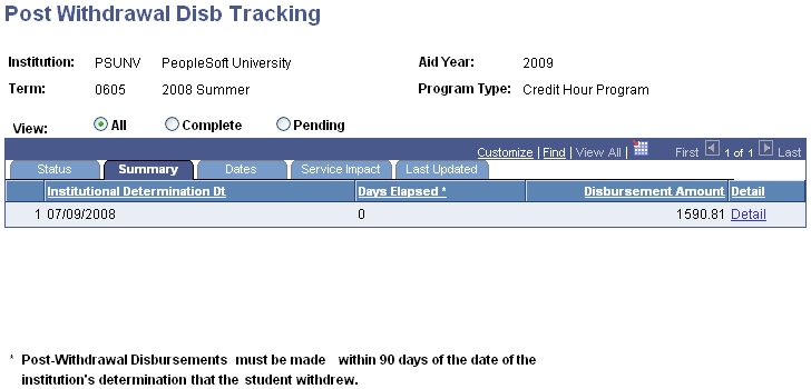 Post Withdrawal Disb (disbursement) Tracking page: Summary tab