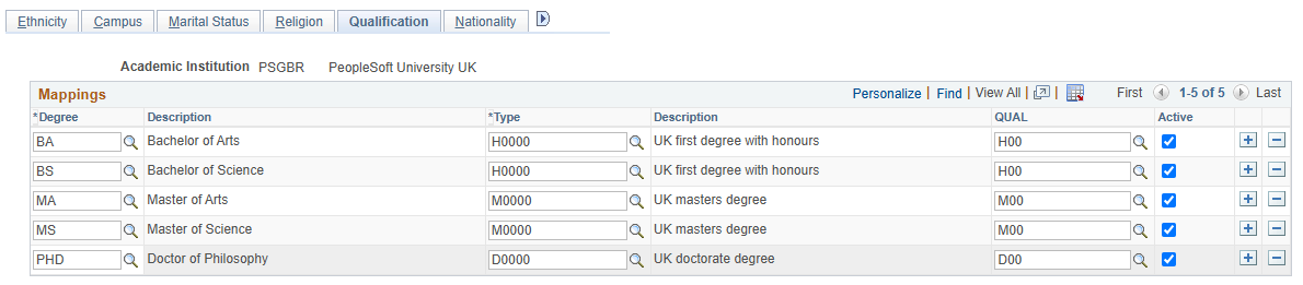 Qualification page