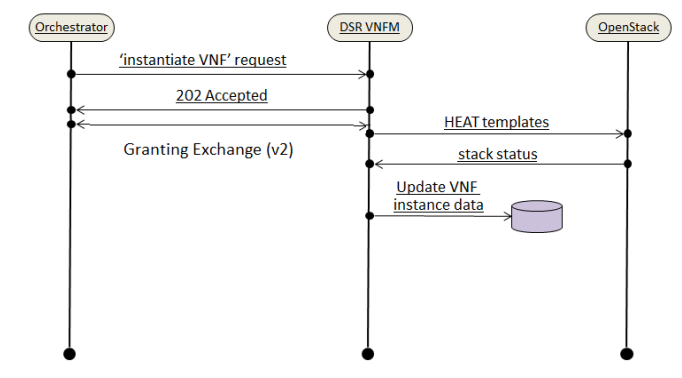 VNF installation VNF installation