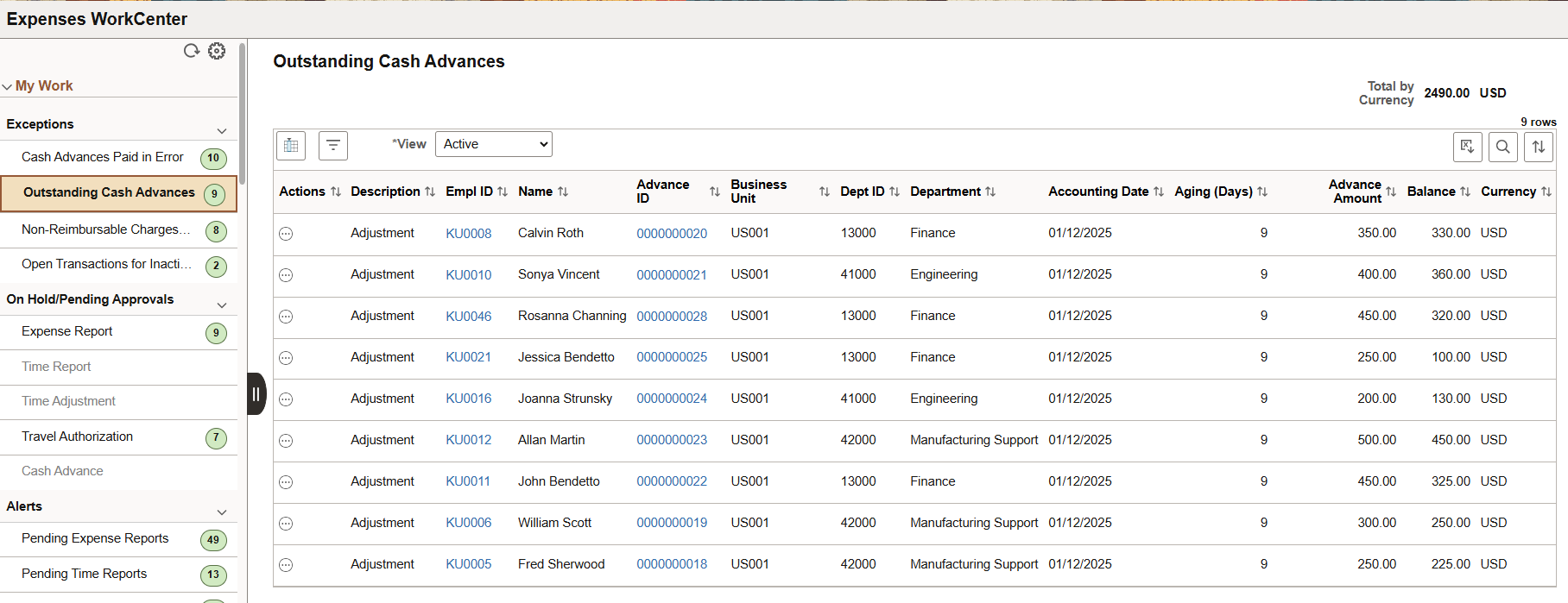 Initial Active Outstanding Cash Advances