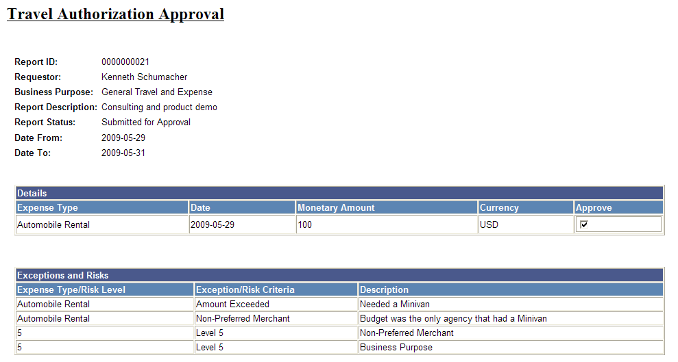 Travel Authorization Approval email (1 of 2)