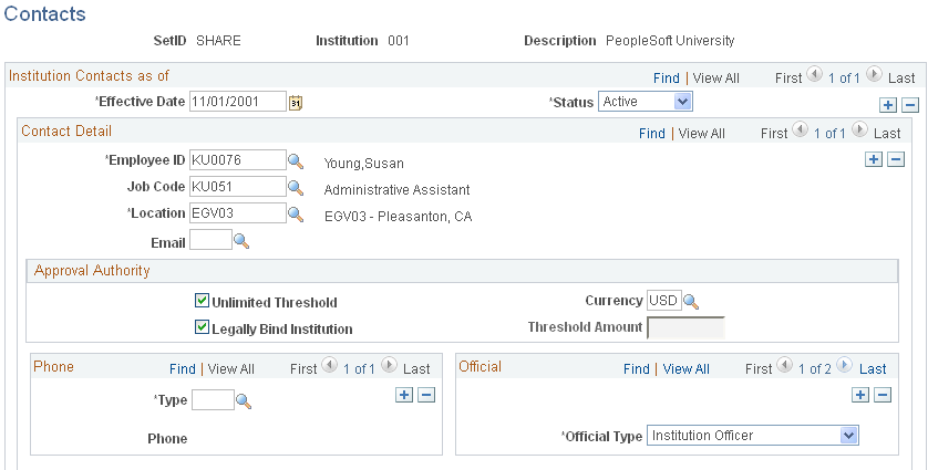 Institution - Contacts page