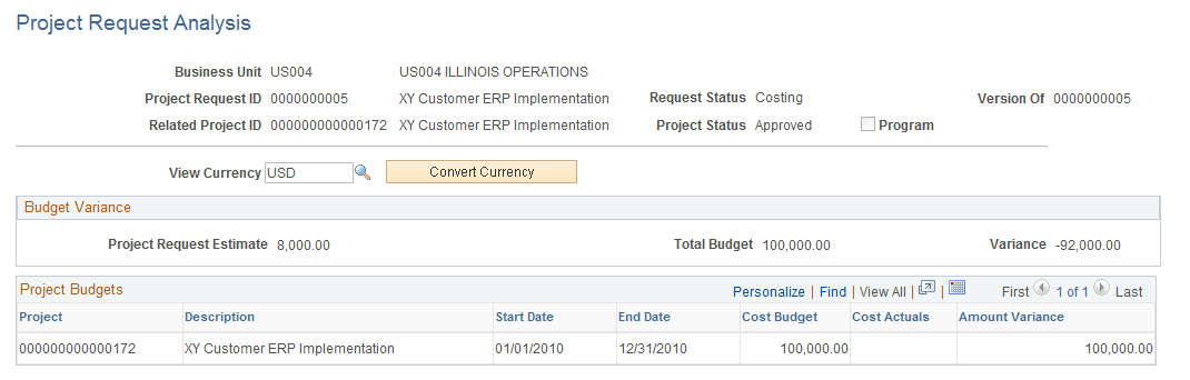 Project Request Analysis page