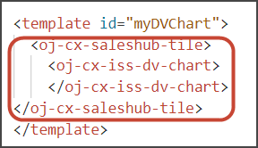 これは、ビジュアライゼーションのtemplateコードのスクリーンショットです。