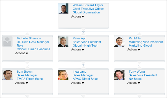 画面に表示されるリソース階層の一部