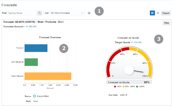 四半期のサンプル予測を表示した「予測」ページのスクリーン・キャプチャ。
