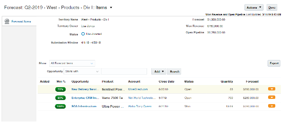 営業担当のテリトリのサンプル・データを含む 「売上予測のレビュー」ページ
