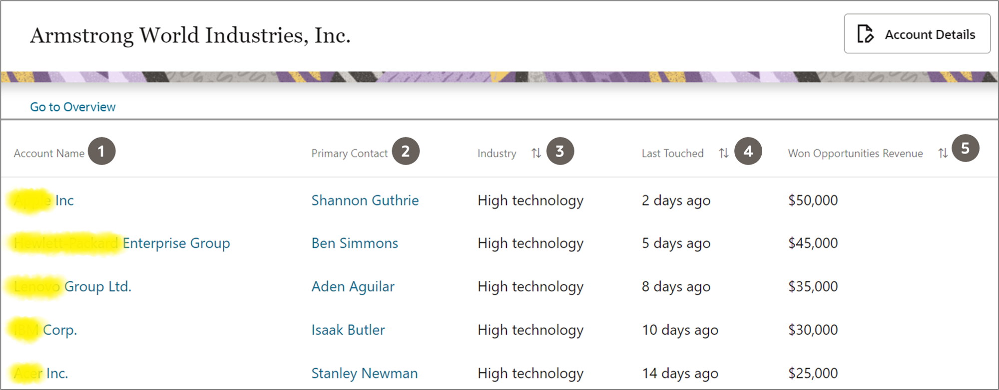このスクリーンショットは、特定のアカウントに類似したアカウントを示しています。 これらの類似アカウントは、管理者によって構築されたアクティブな類似アカウントの営業機械学習モデルによってレンダリングされます。 