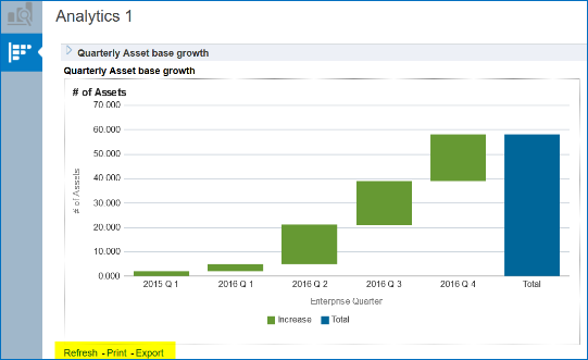 分析ランディング・ページの処理リンク。