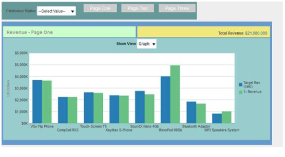 図はサイズ変更のセクションを示しています