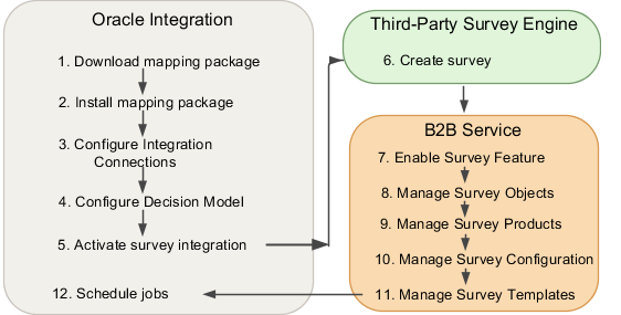 サーベイ機能のステップを設定します。
