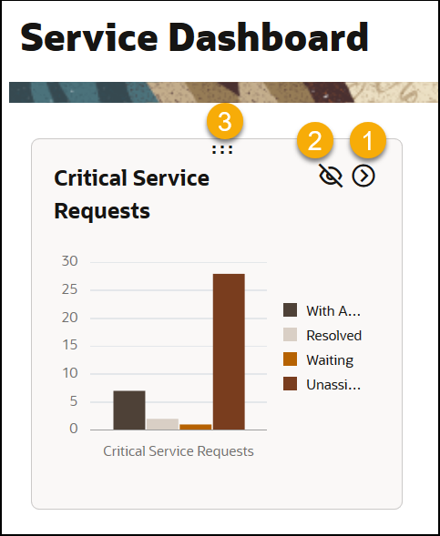 アイコンが表示された「サービス・ダッシュボード」ページのインフォレット。